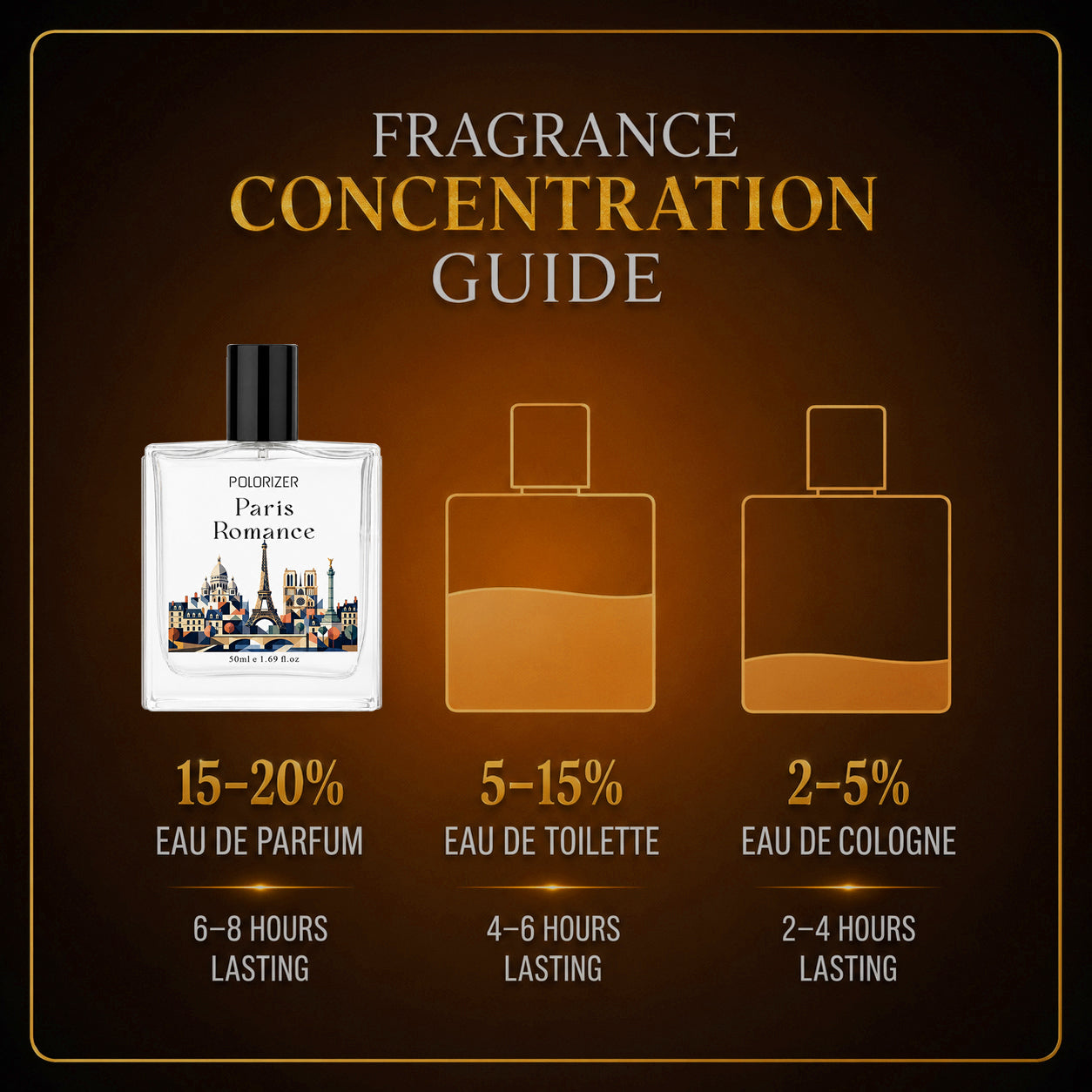 Polorizer Paris Romance Eau de parfum.