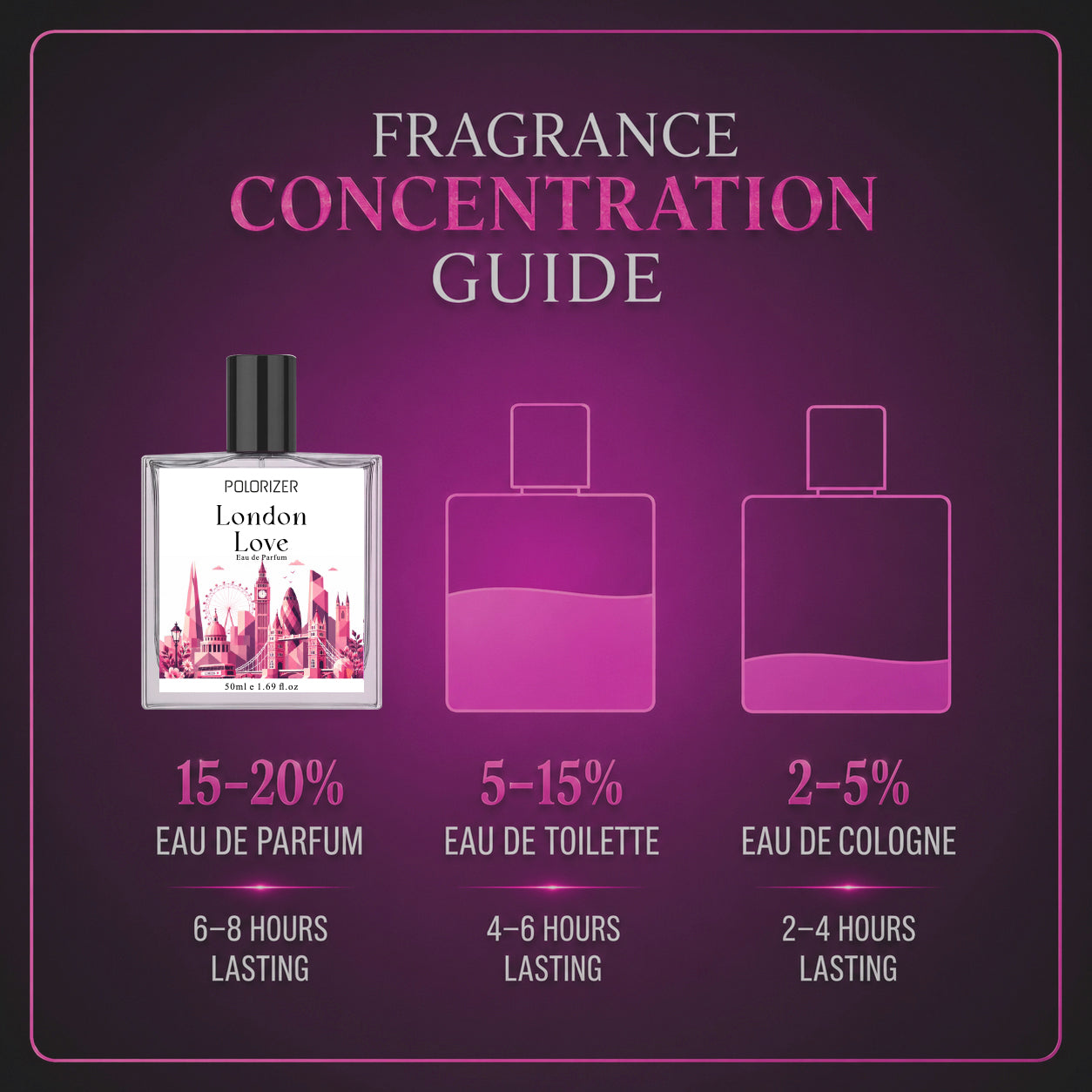 Polorizer London Love Eau de parfum.