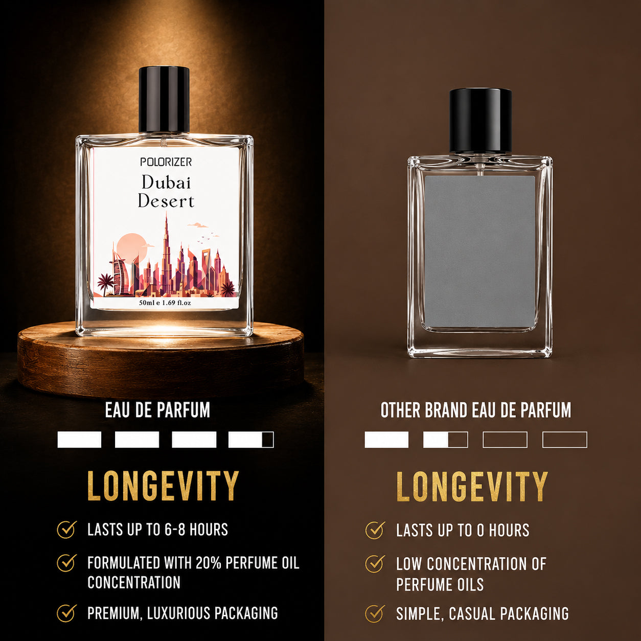Polorizer Dubai Desert Eau de parfum.