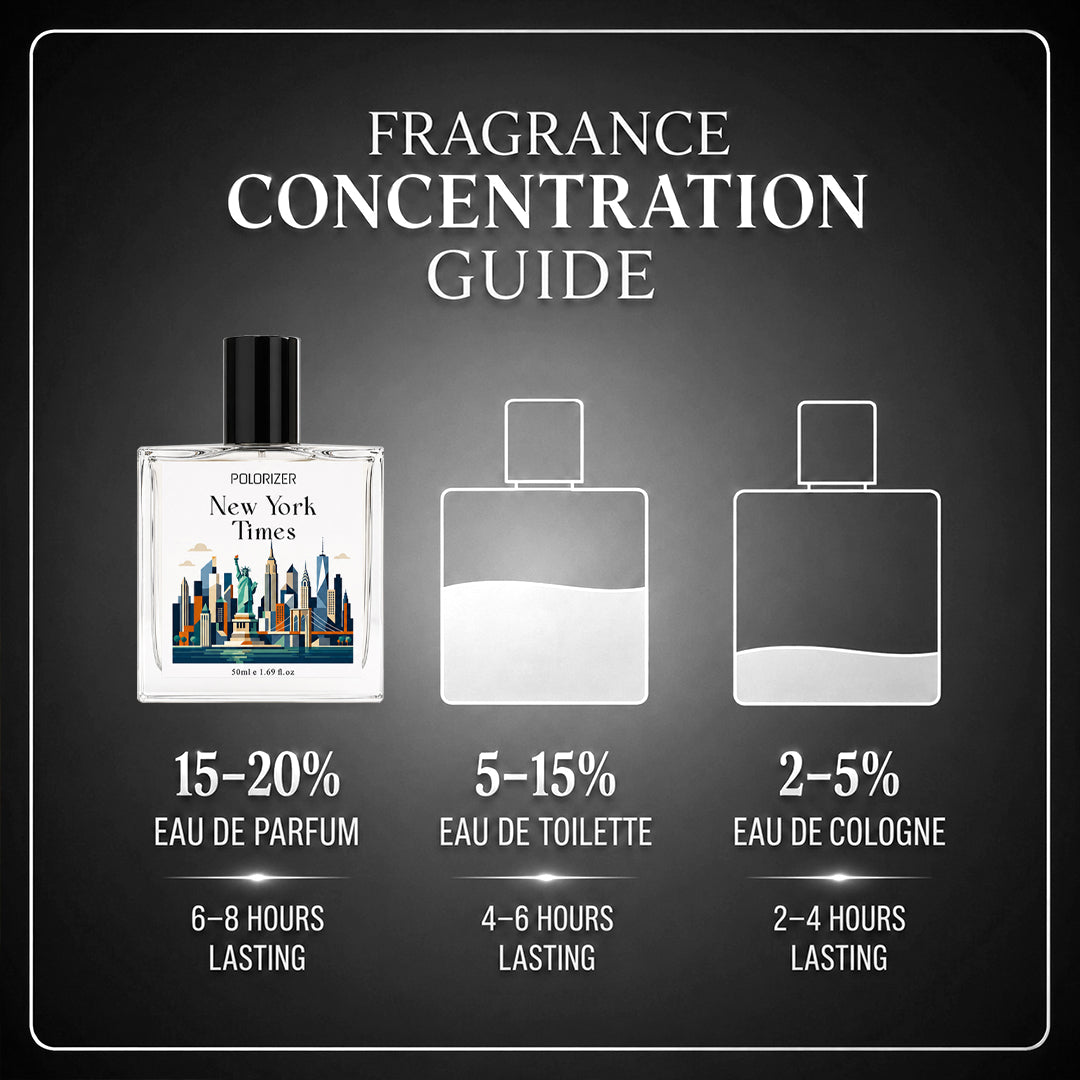 Polorizer New York Times Eau de parfum.