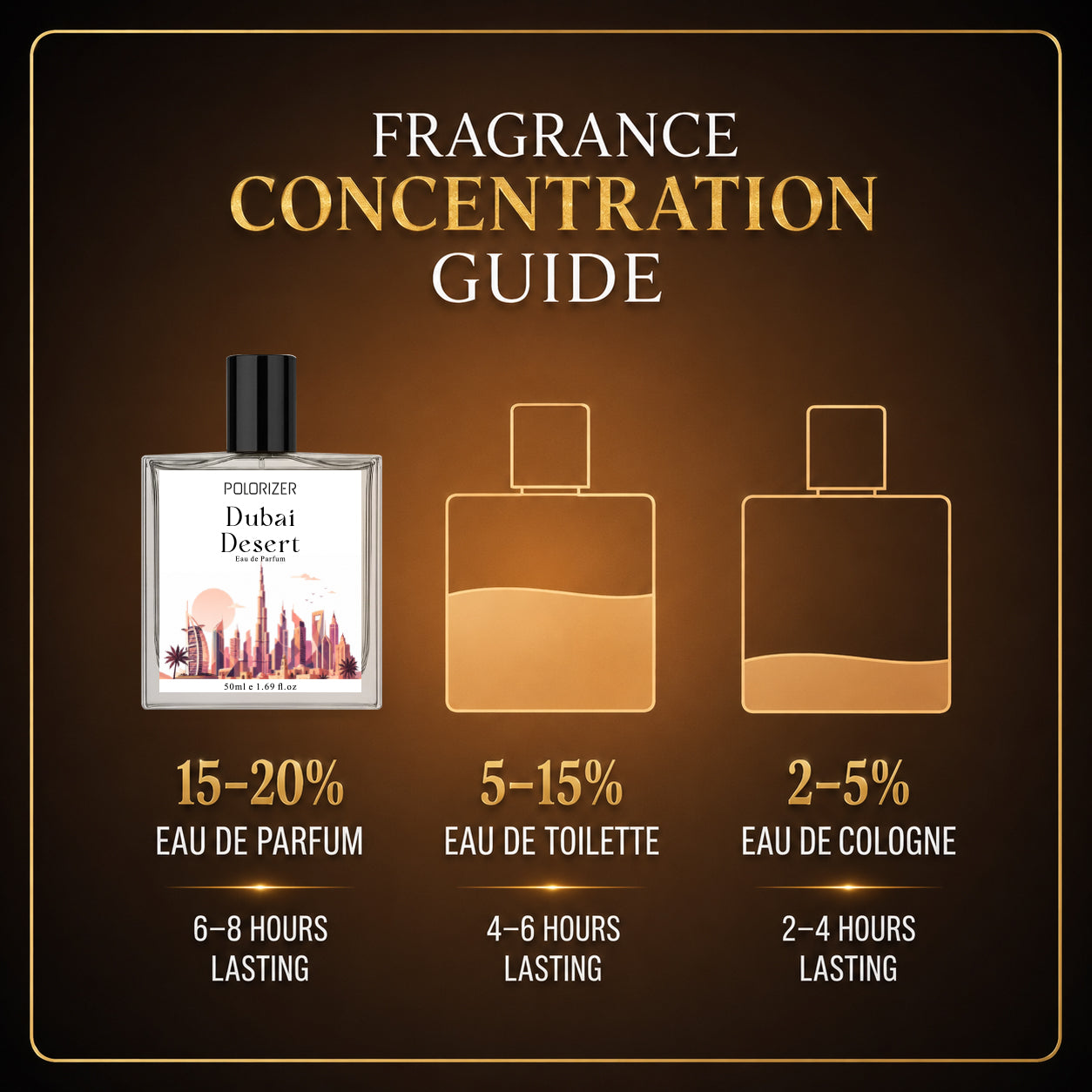 Polorizer Dubai Desert Eau de parfum.