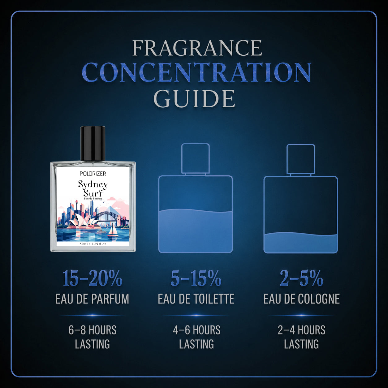 Polorizer Sydney Surf Eau de parfum.